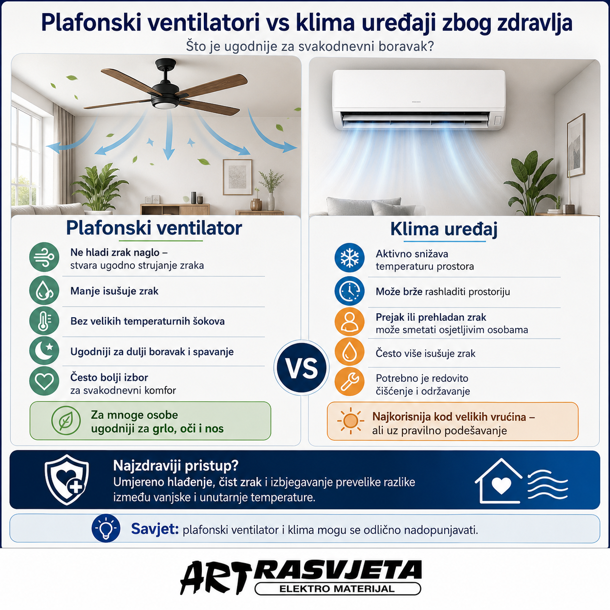 Plafonski ventilatori vs klima uređaji zbog zdravlja