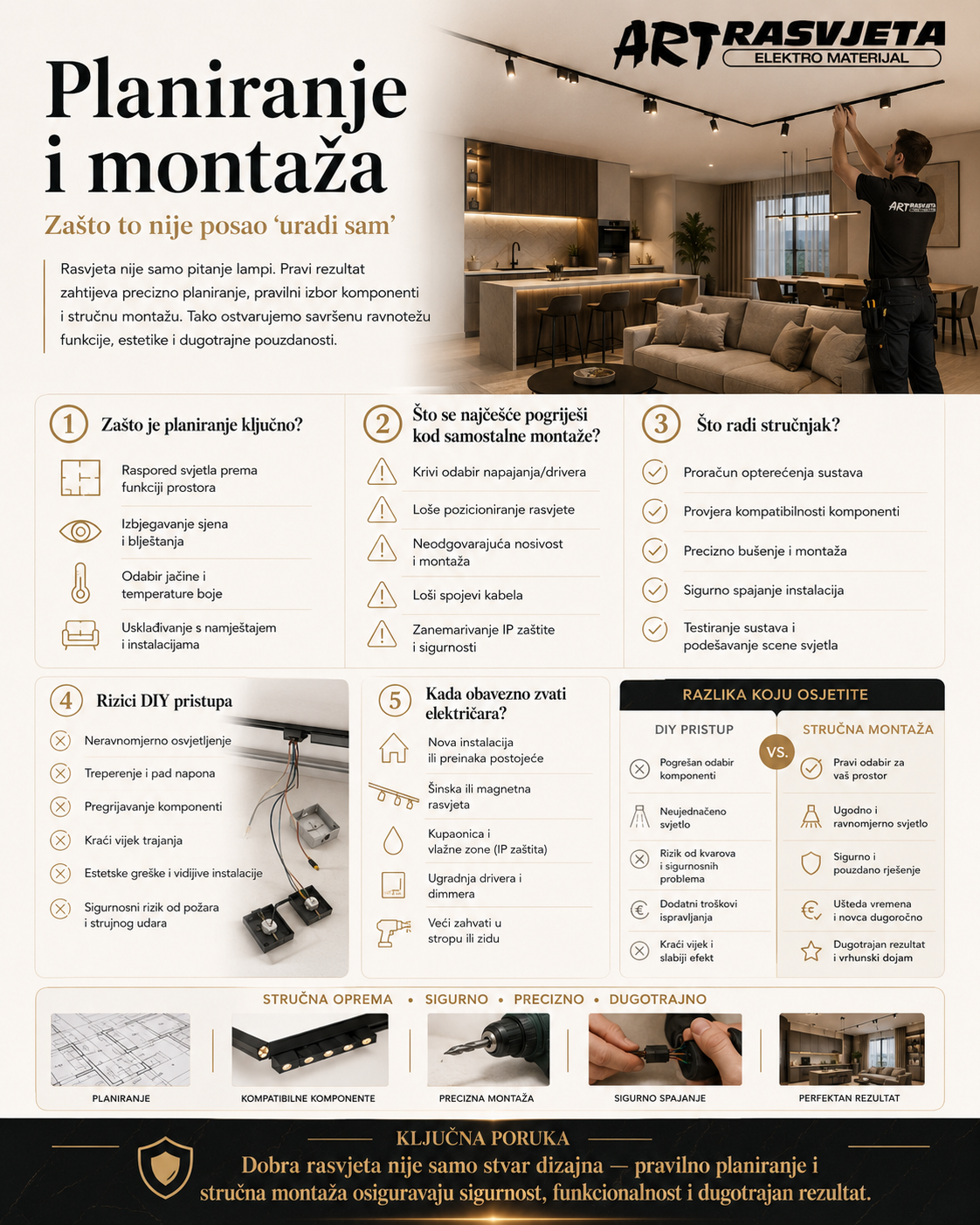 Planiranje i montaža: Zašto to nije posao "uradi sam"