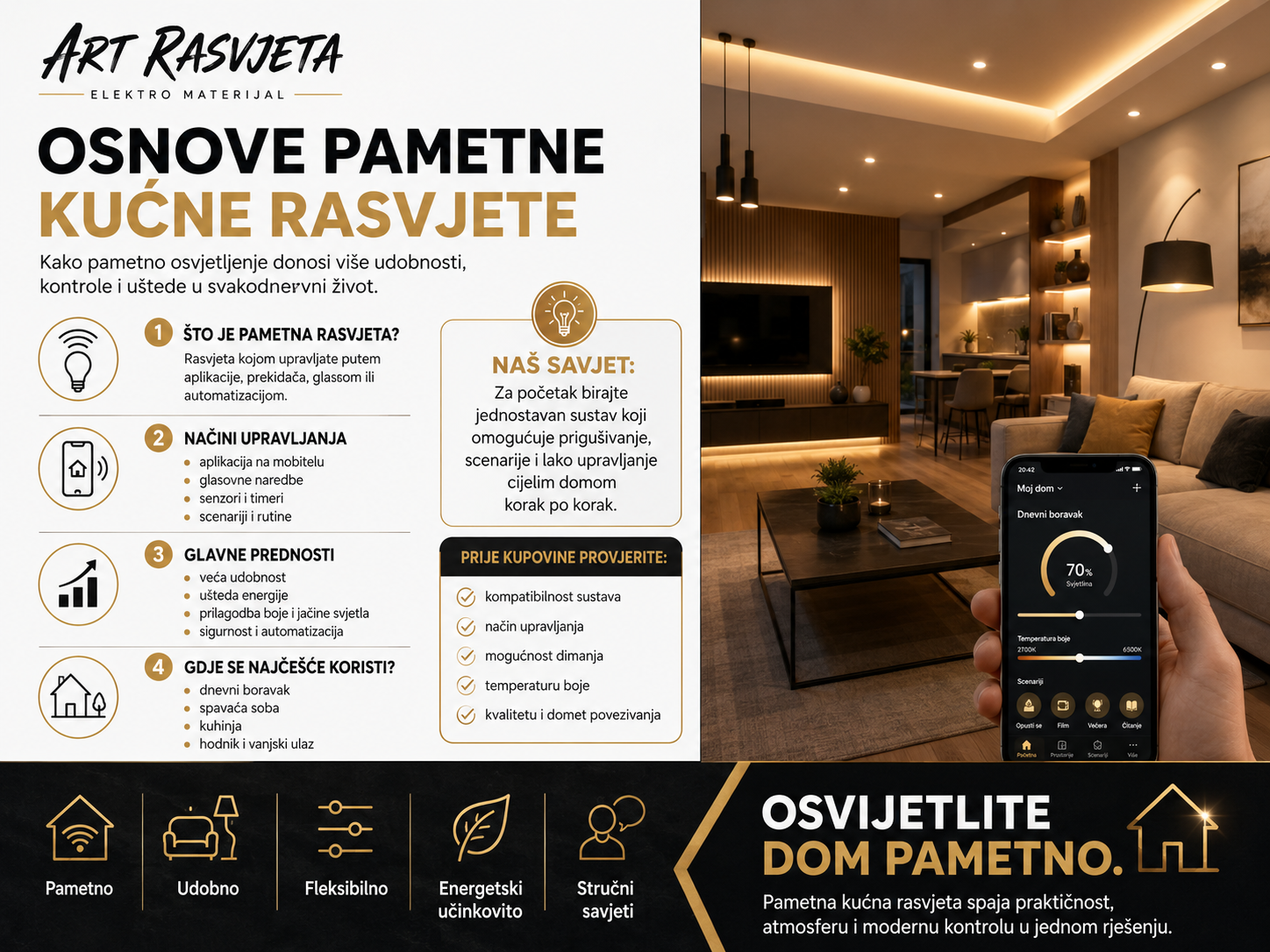 Planiranje sustava pametne kućne rasvjete