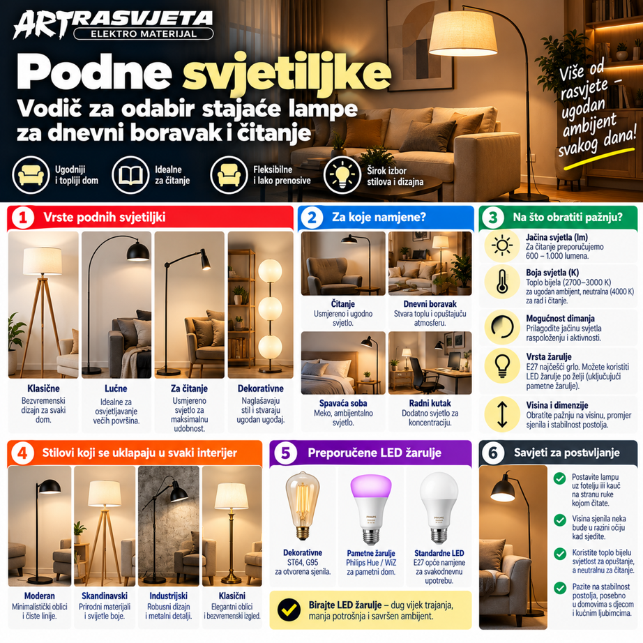 Podne svjetiljke: vodič za odabir stajaće lampe za dnevni boravak i čitanje