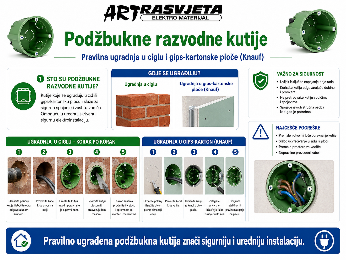 Podžbukne razvodne kutije: Pravilna ugradnja u ciglu i gips-kartonske ploče (Knauf)