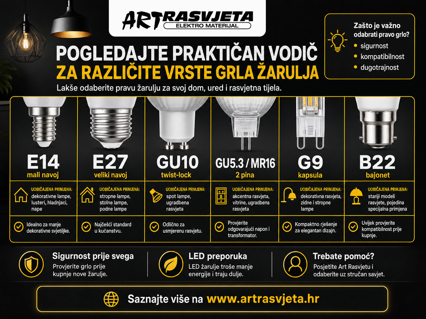 grla žarulja