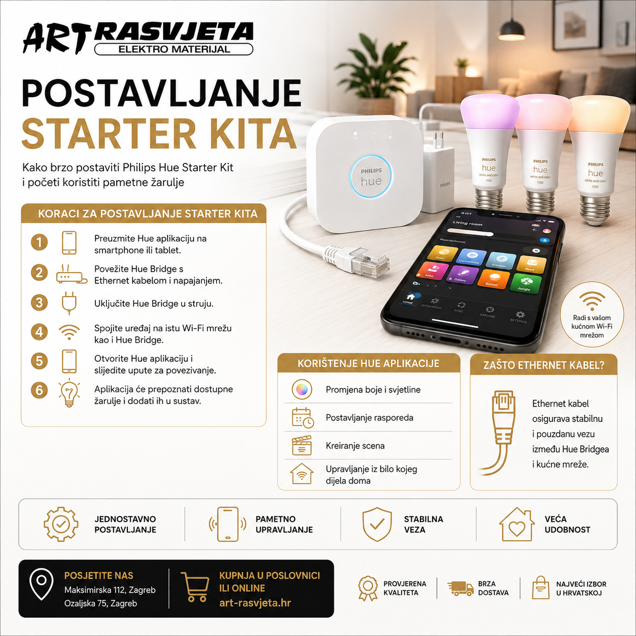 Postavljanje Philips Hue starter Kit
