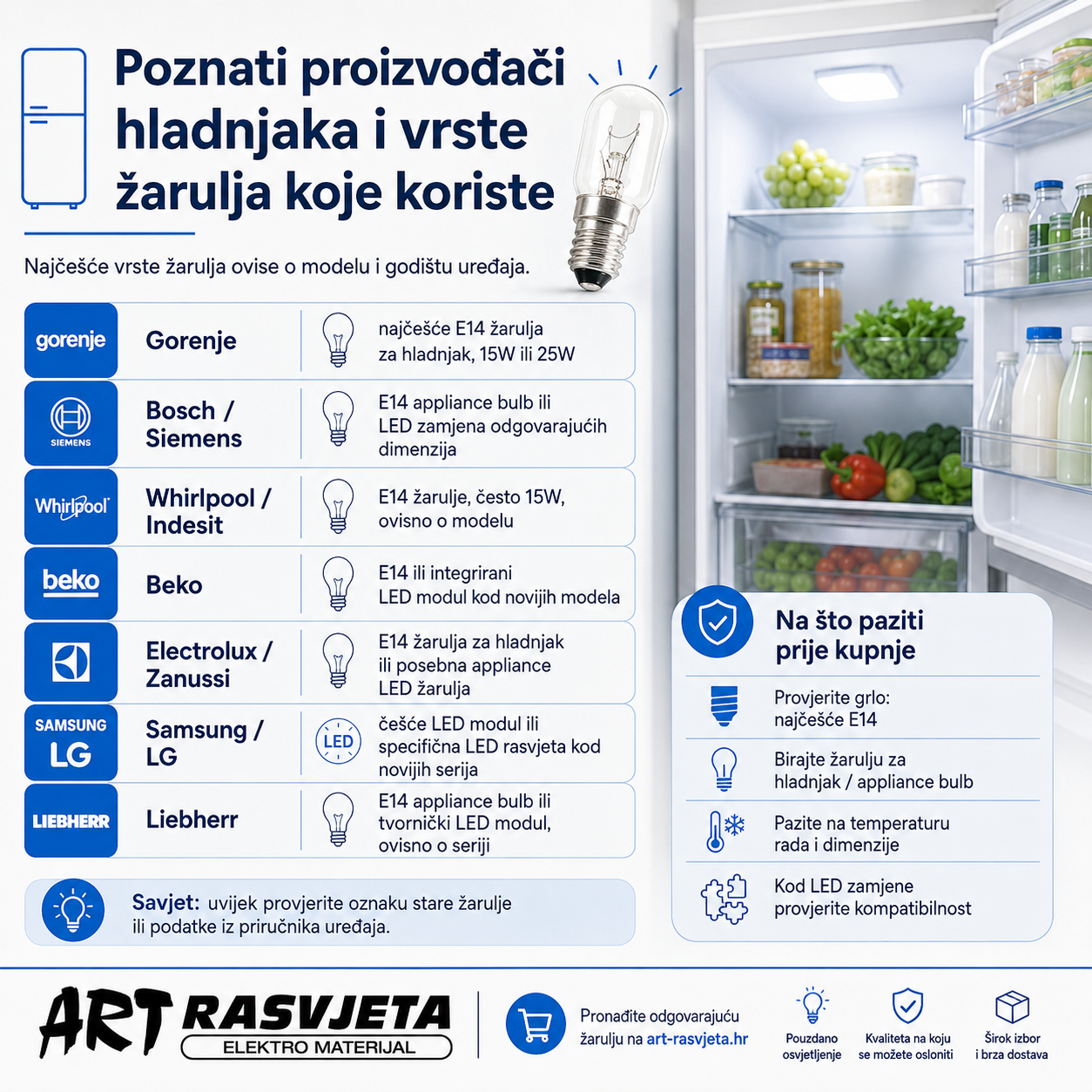 Poznati proizvođači hladnjaka i vrste žarulja koje koriste