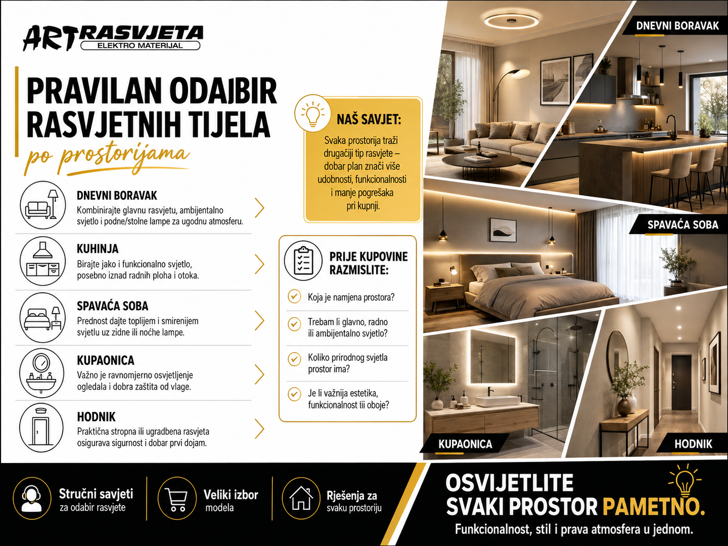 Pravilan odabir rasvjetnih tijela po prostorijama