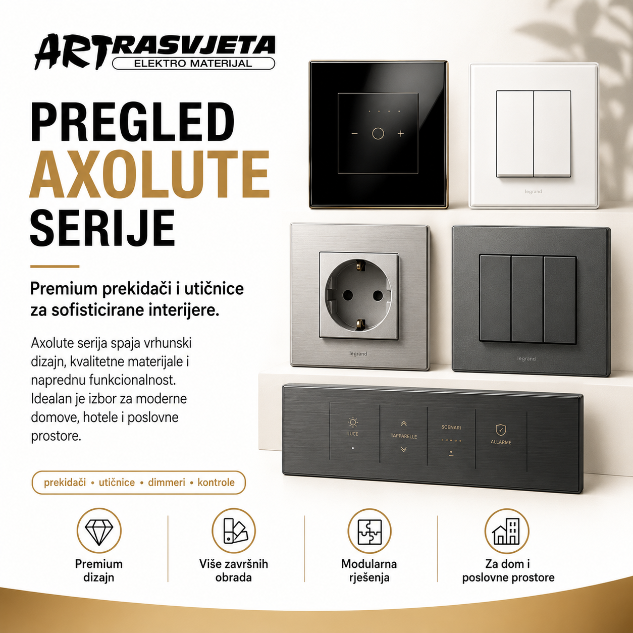 :Pregled Axolute Serije