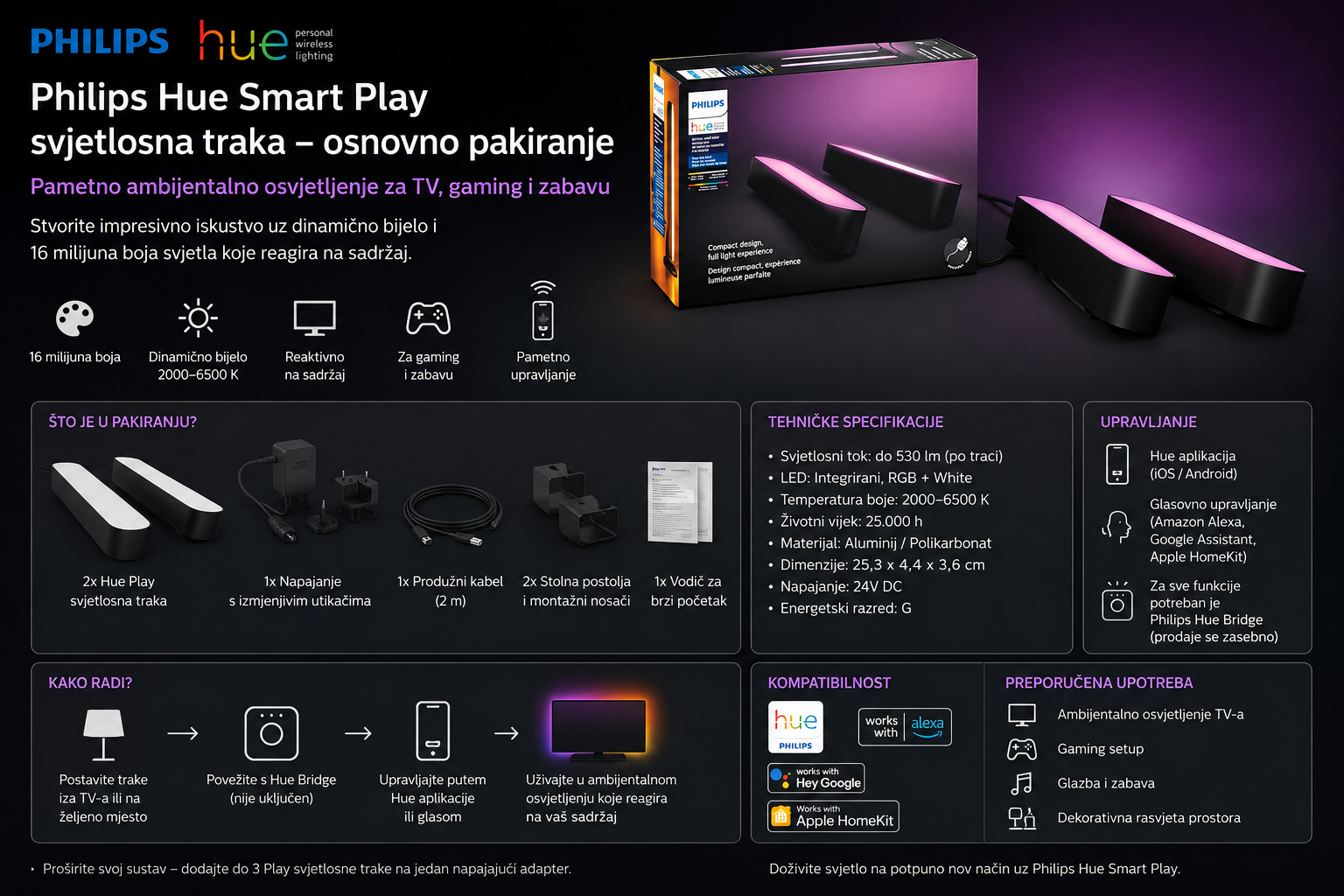 Pregled Philips Hue Smart Play svjetlosne trake osnovnog pakiranja