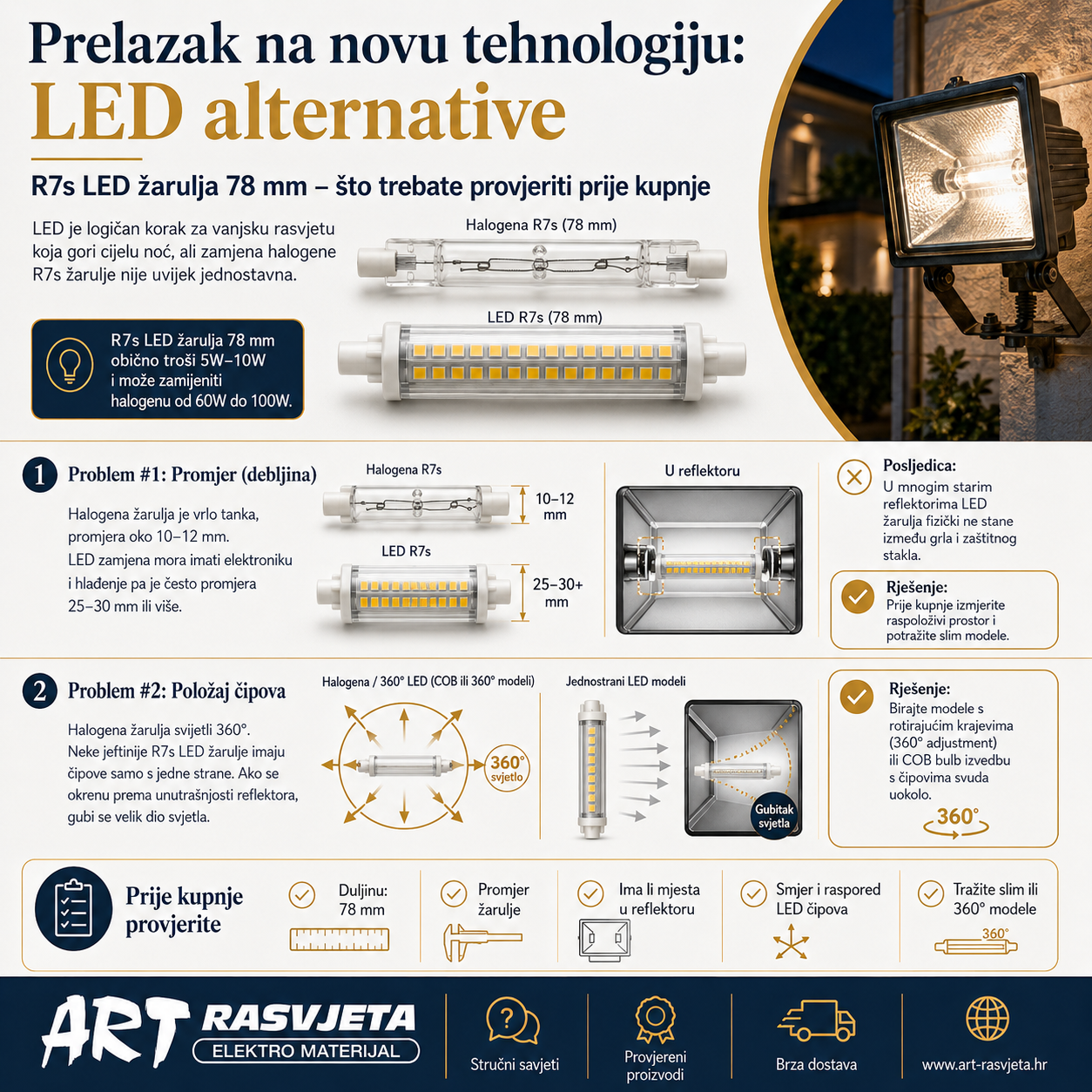 Prelazak na novu tehnologiju: LED alternative