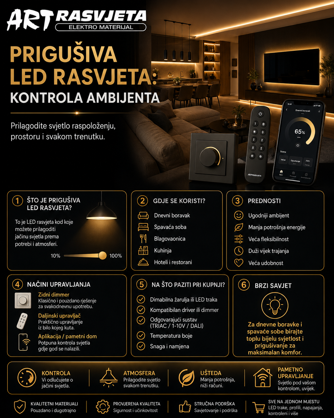 Prigušiva LED rasvjeta: Kontrola ambijenta