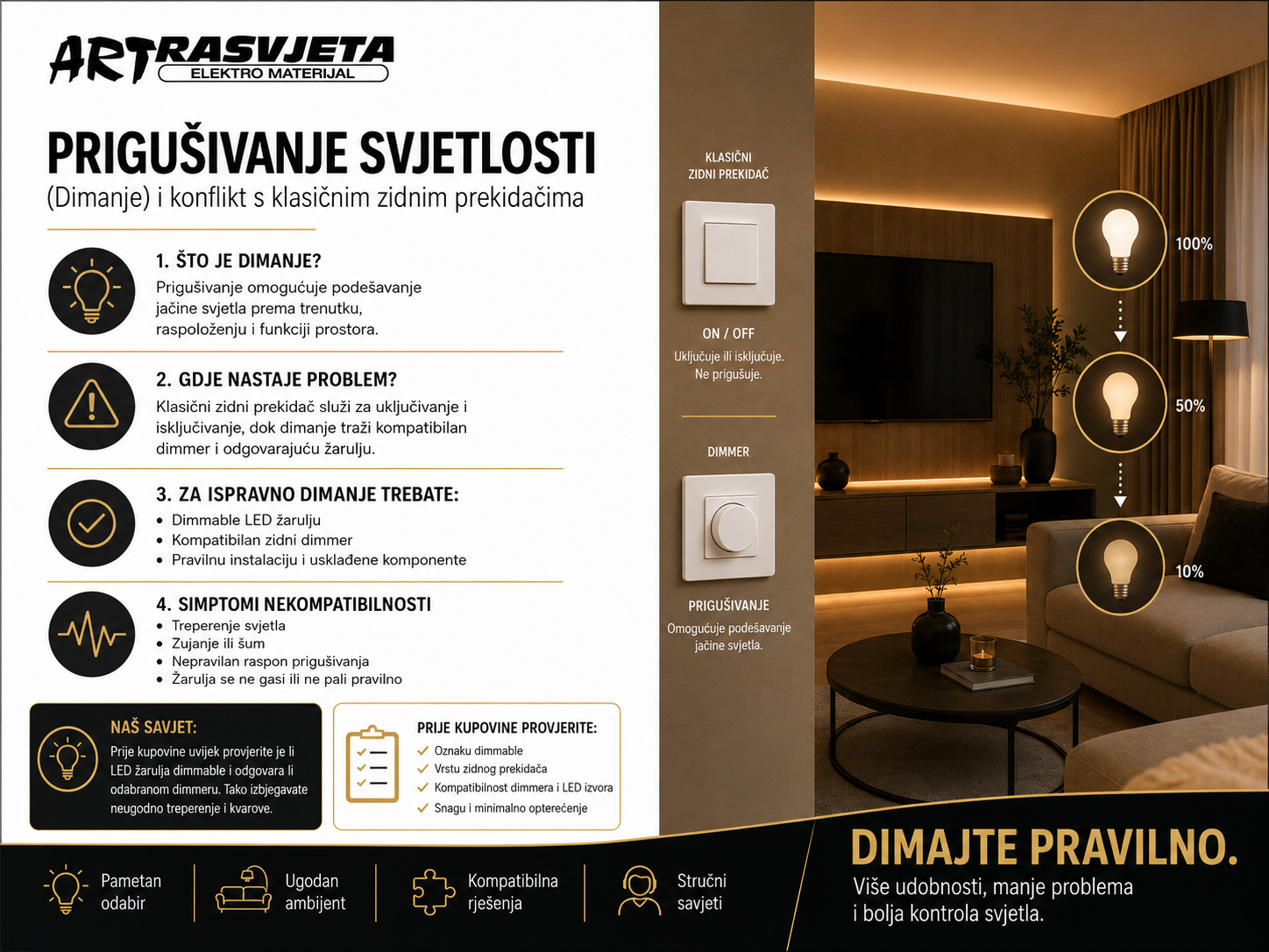 Prigušivanje Svjetlosti (Dimanje) i Konflikt s Klasičnim Zidnim Prekidačima