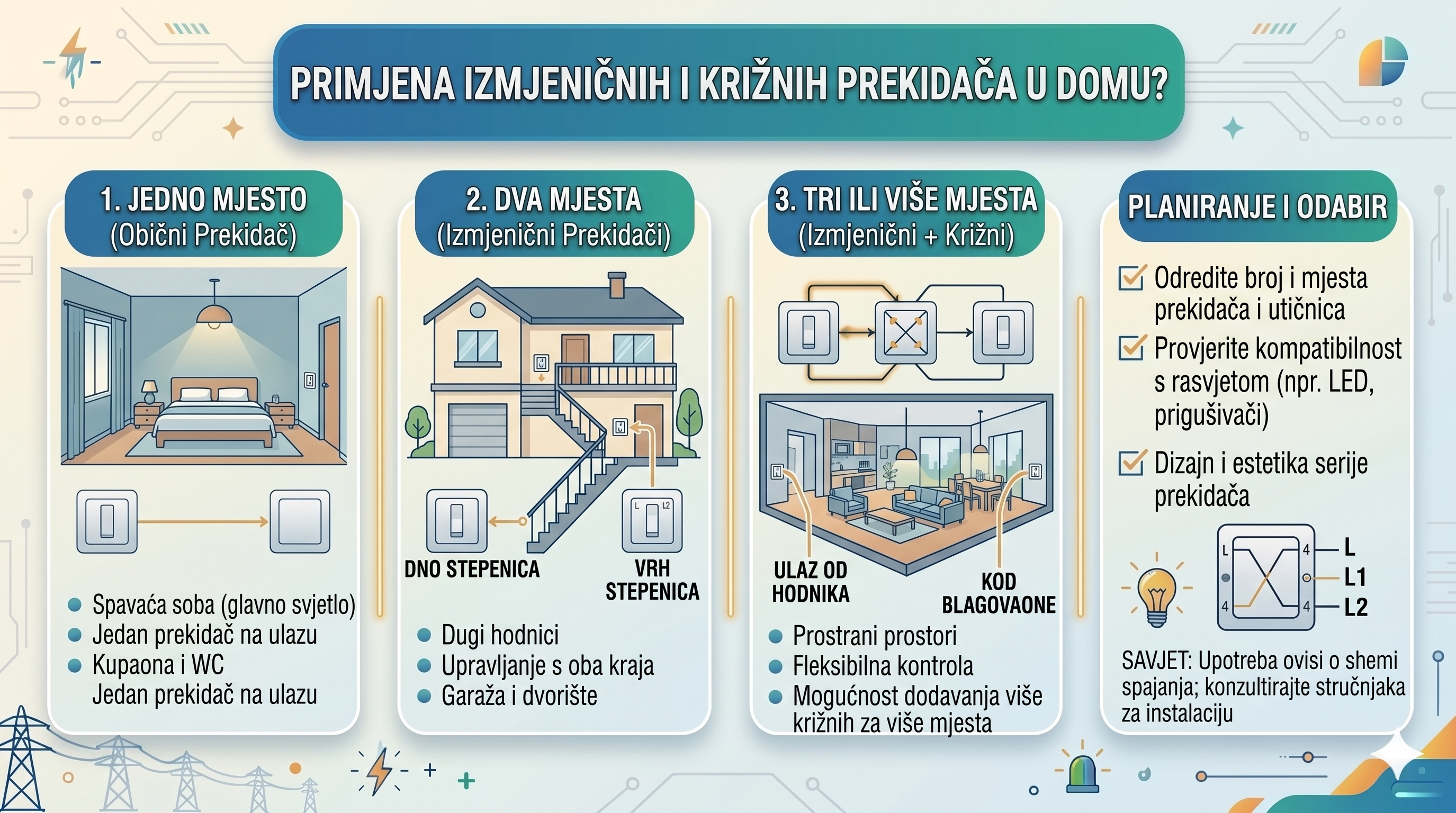 Primjena izmjeničnih i kržnih prekidača u domu?