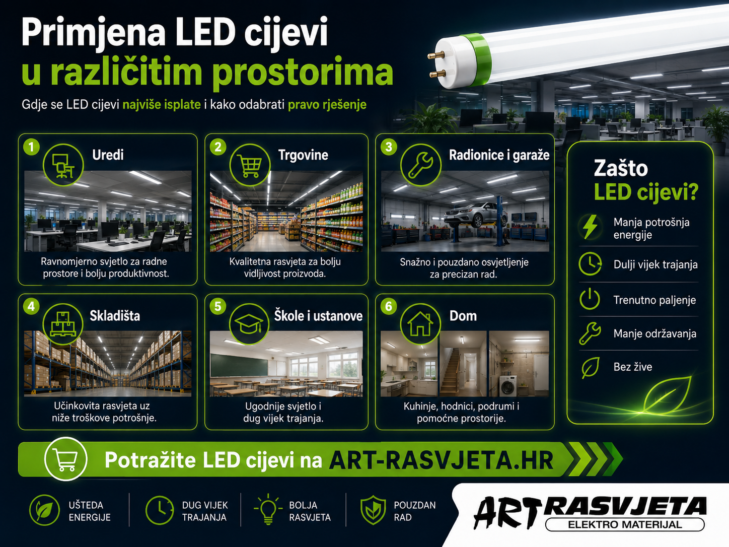 Primjena LED cijevi u različitim prostorima