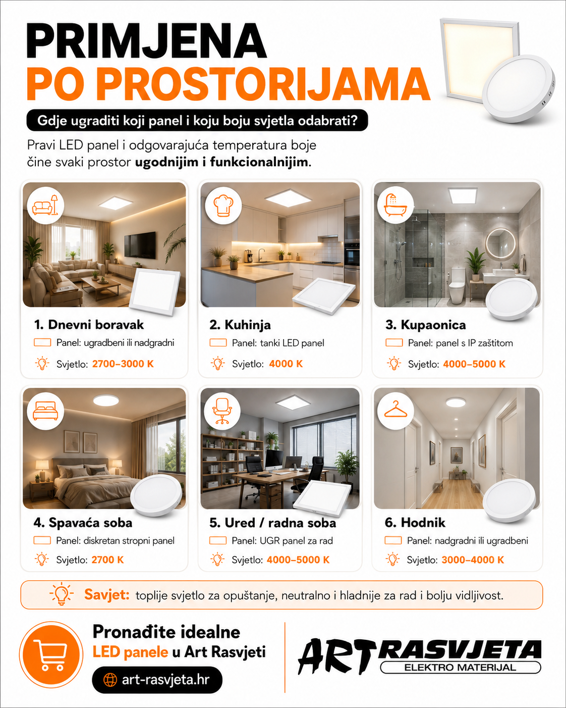 Primjena po prostorijama: Gdje ugraditi koji panel i koju boju svjetla odabrati?