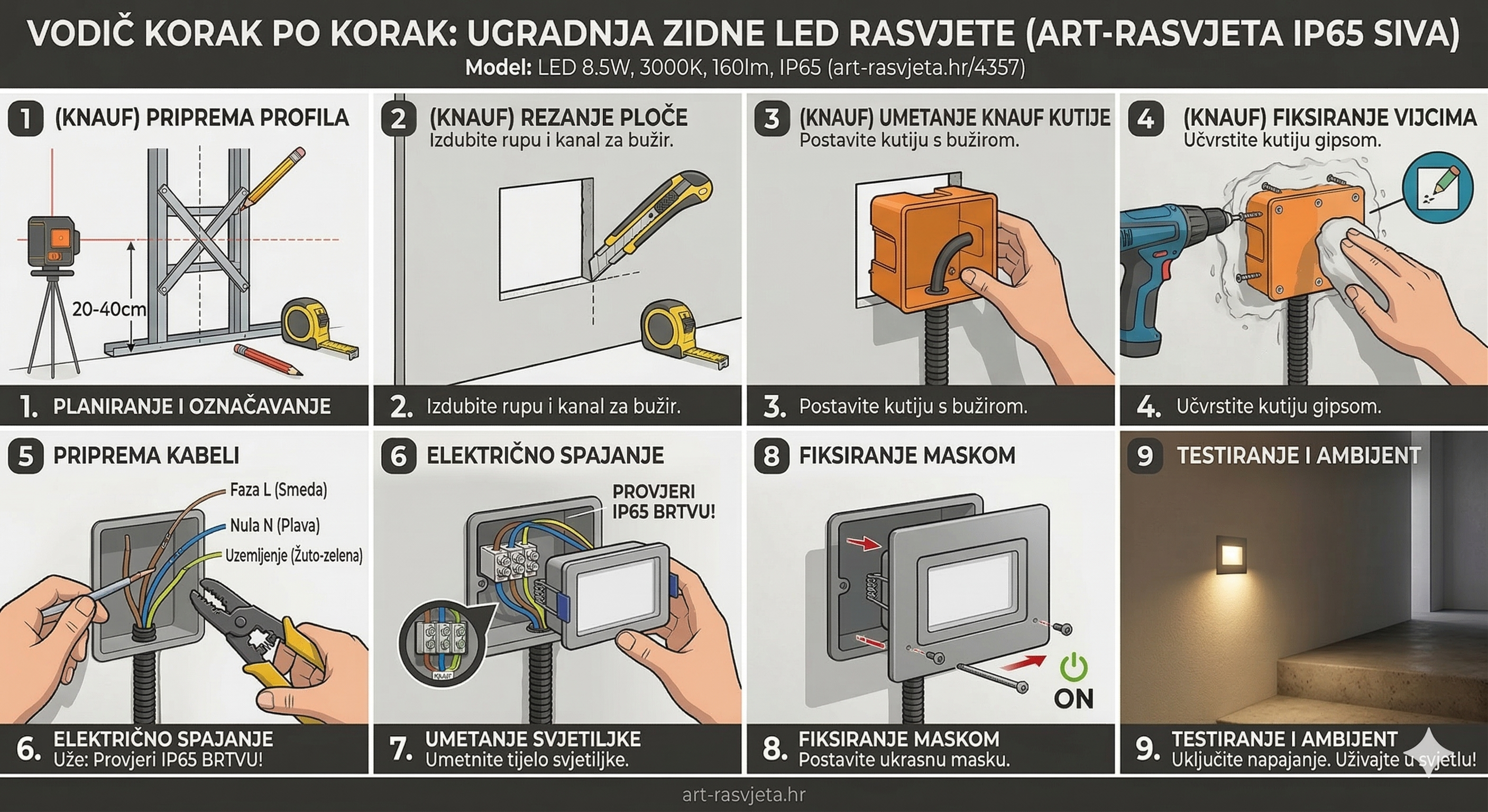 Proces ugradnje u suhu gradnju (Knauf/Gips)