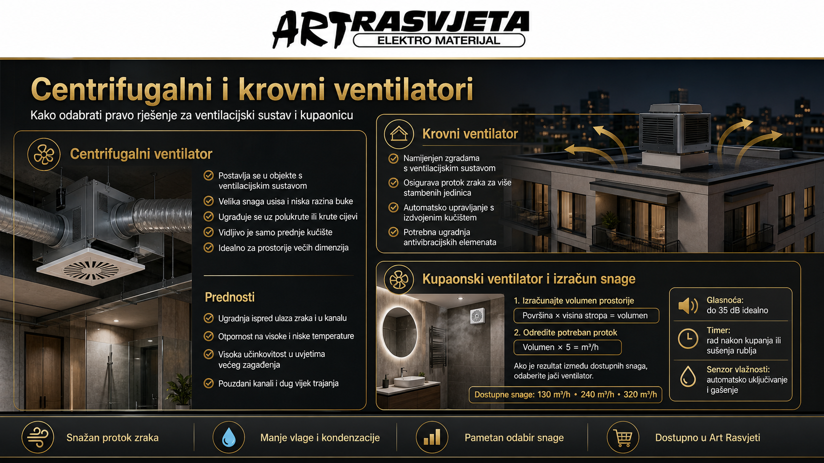 Provjerite ponudu kupaonskih ventilatora u našem web shopu!