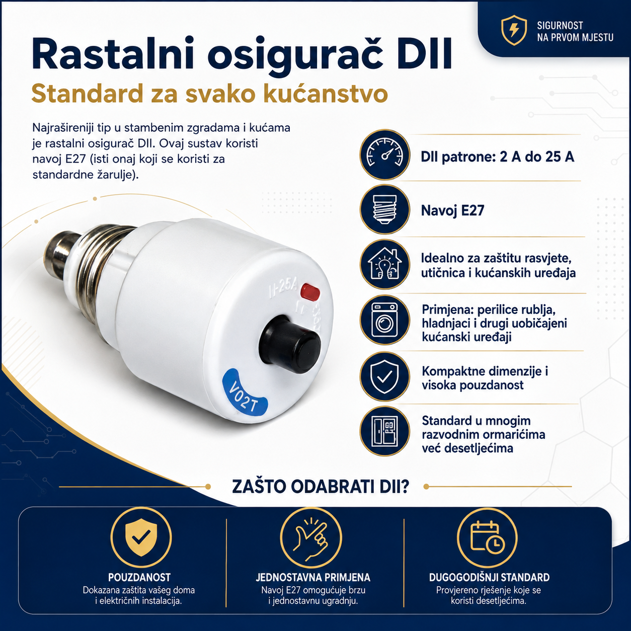 Automatski Rastalni osigurač DII – Standard za svako kućanstvo
