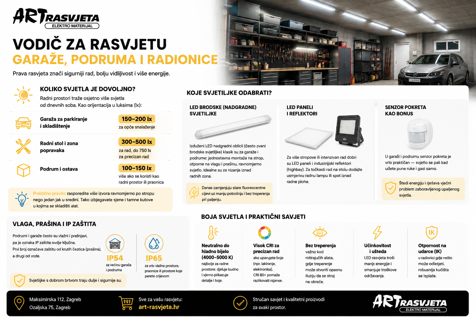 Rasvjeta za garaže i radionice