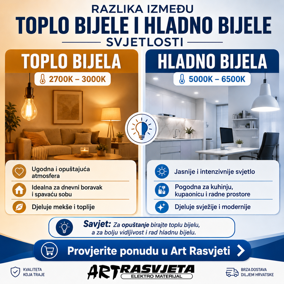 Razlika između toplo bijele i hladno bijele svjetlosti