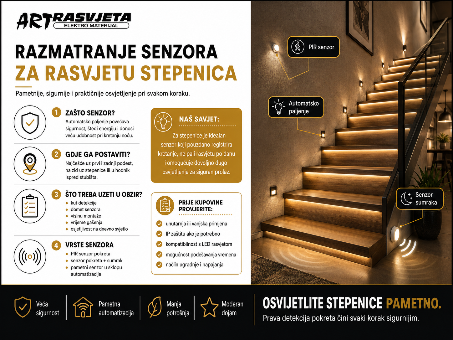 Razmatranje Senzora za Rasvjetu Stepenica