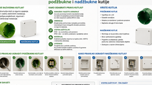 Razvodne kutije za struju: Kako odabrati i pravilno ugraditi podžbukne i nadžbukne kutije