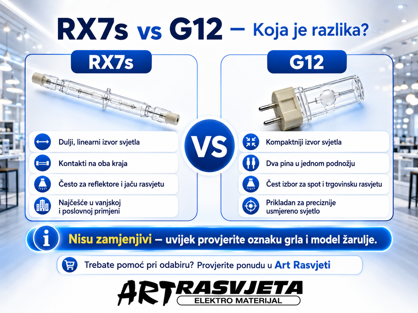 Rx7s vs G12 – Koja je razlika?