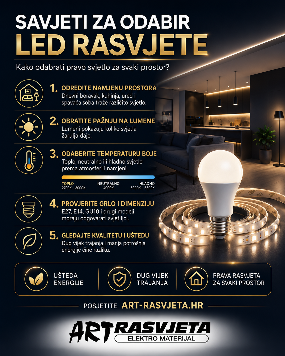 Savjeti za odabir LED rasvjete