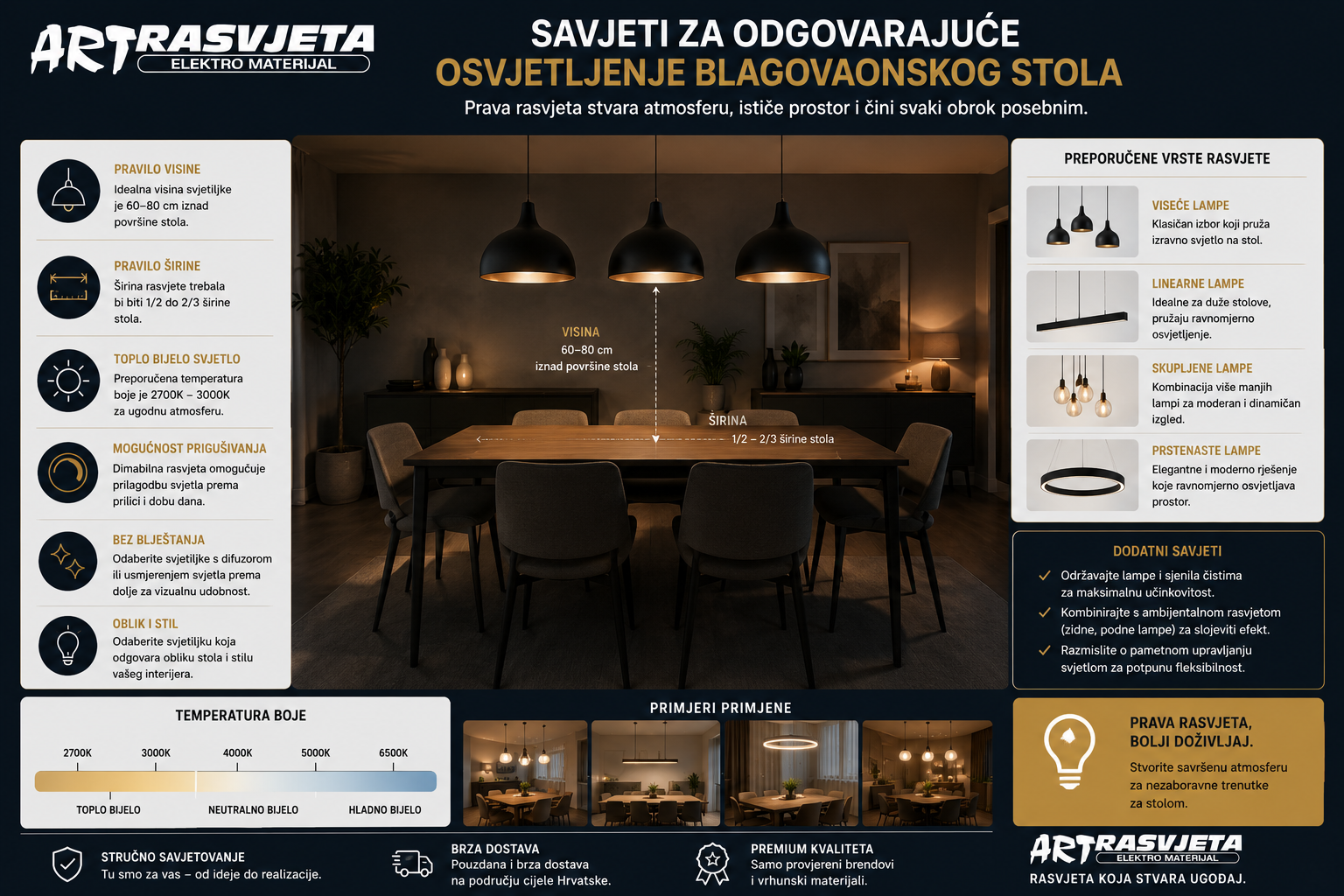 Savjeti za odgovarajuće osvjetljenje blagovaonskog stola