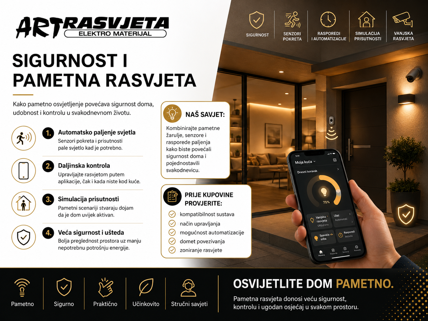 Sigurnost i pametna rasvjeta