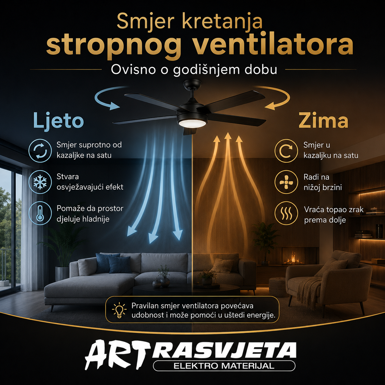Smjer kretanja stropnog ventilatora ovisno o godišnjem dobu