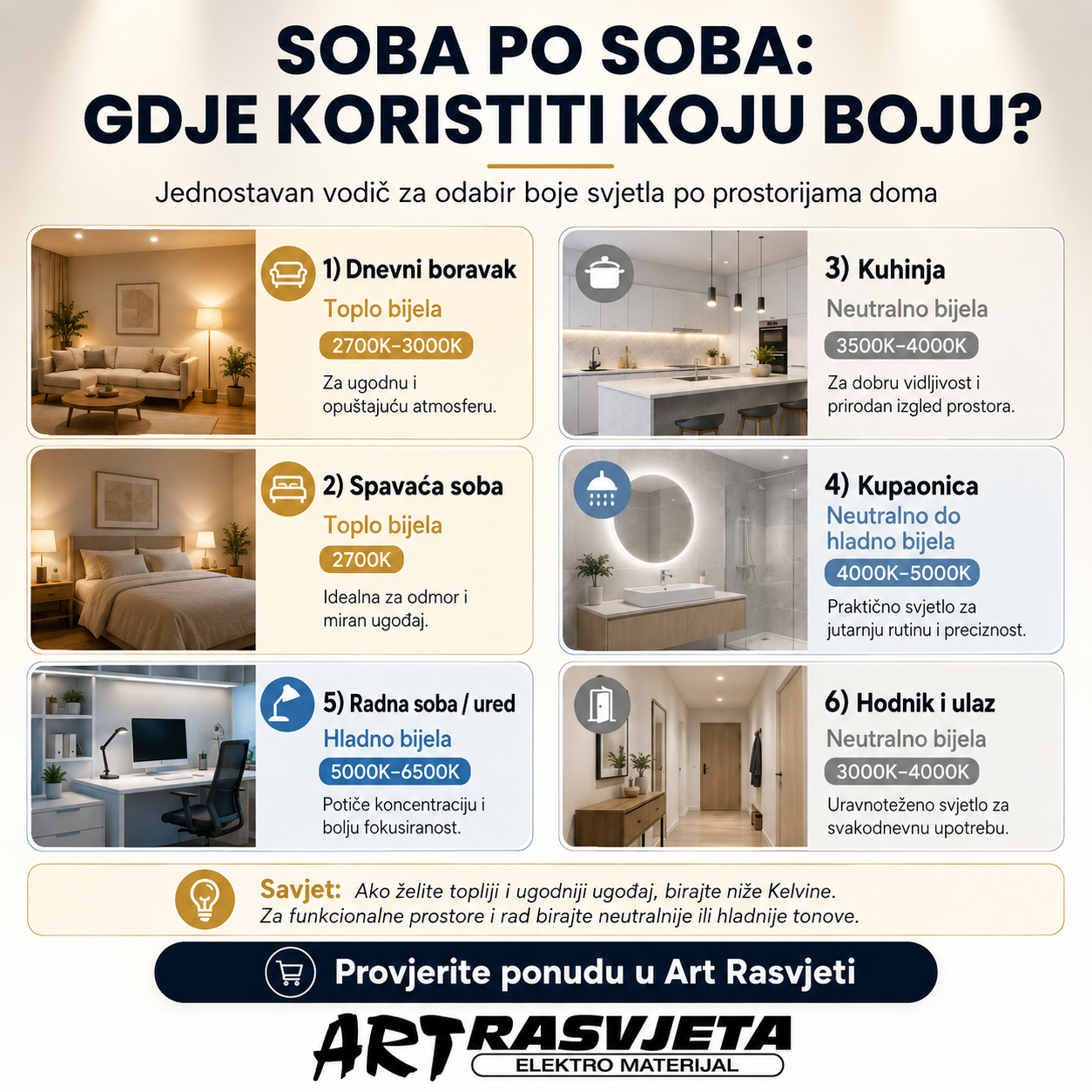 Soba po soba: Gdje koristiti koju boju?