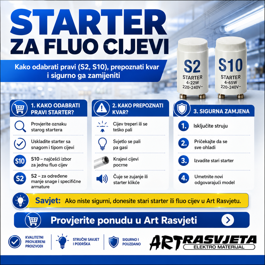 Starter za fluo cijevi: kako odabrati pravi (S2, S10), prepoznati kvar i sigurno ga zamijeniti