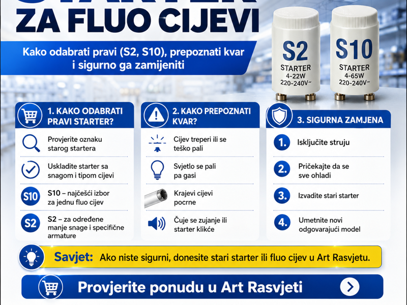 Starter za fluo cijevi: kako odabrati pravi (S2, S10), prepoznati kvar i sigurno ga zamijeniti
