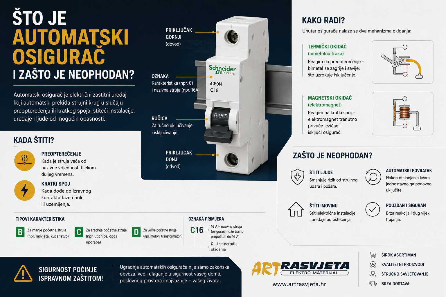 Što je automatski osigurač i zašto je neophodan?
