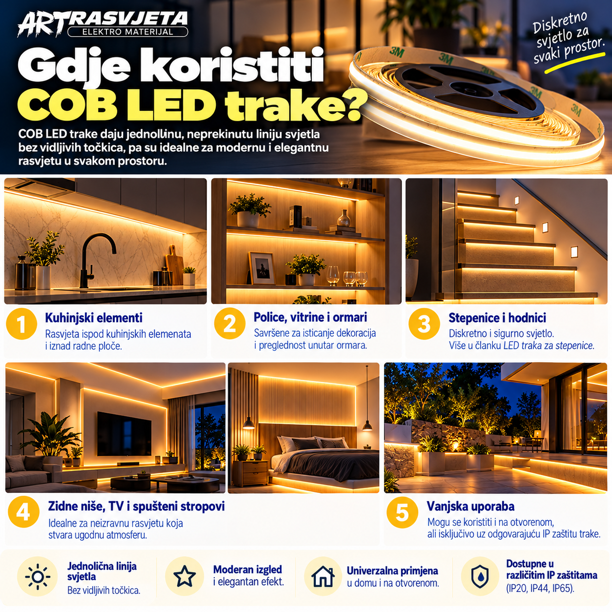 Što je COB LED traka?