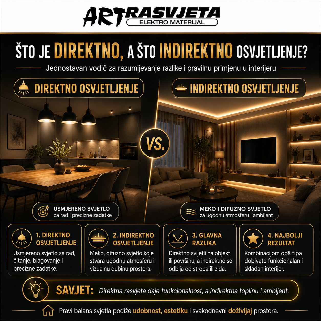 Što je direktno, a što indirektno osvjetljenje?