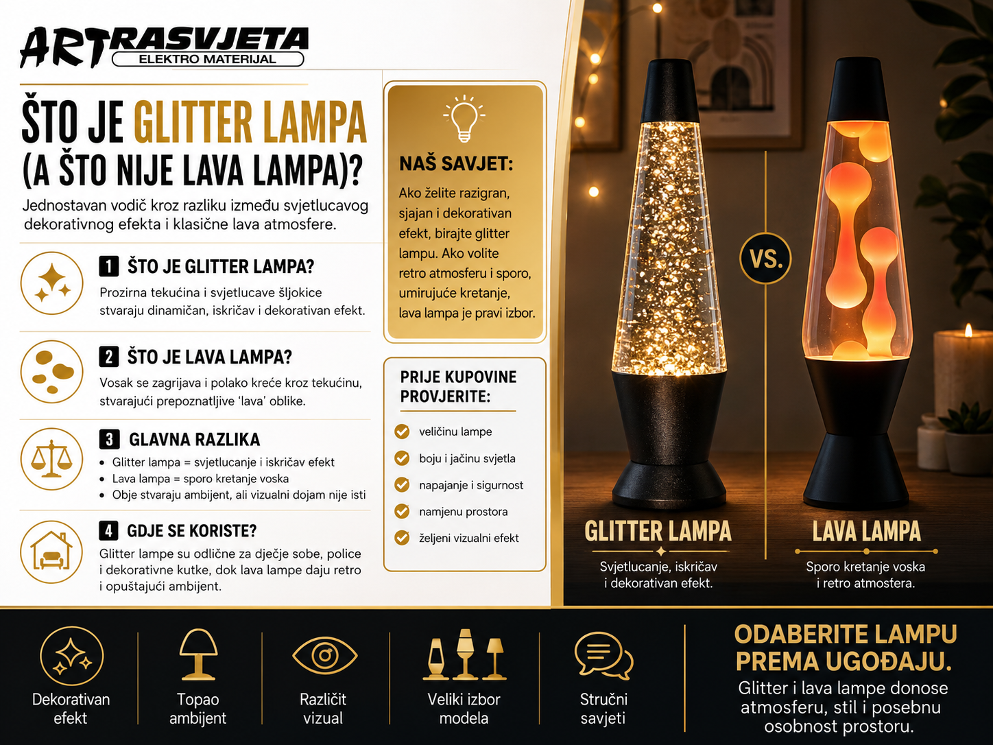 Što je Glitter Lampa (a što NIJE Lava Lampa)?