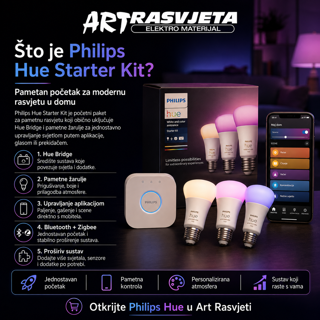 Što je Philips Hue starter Kit?