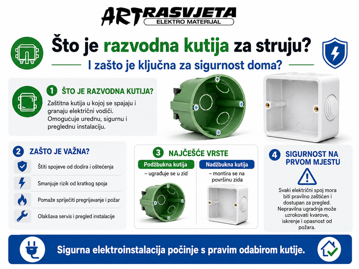 Što je razvodna kutija za struju i zašto je ključna za sigurnost doma?