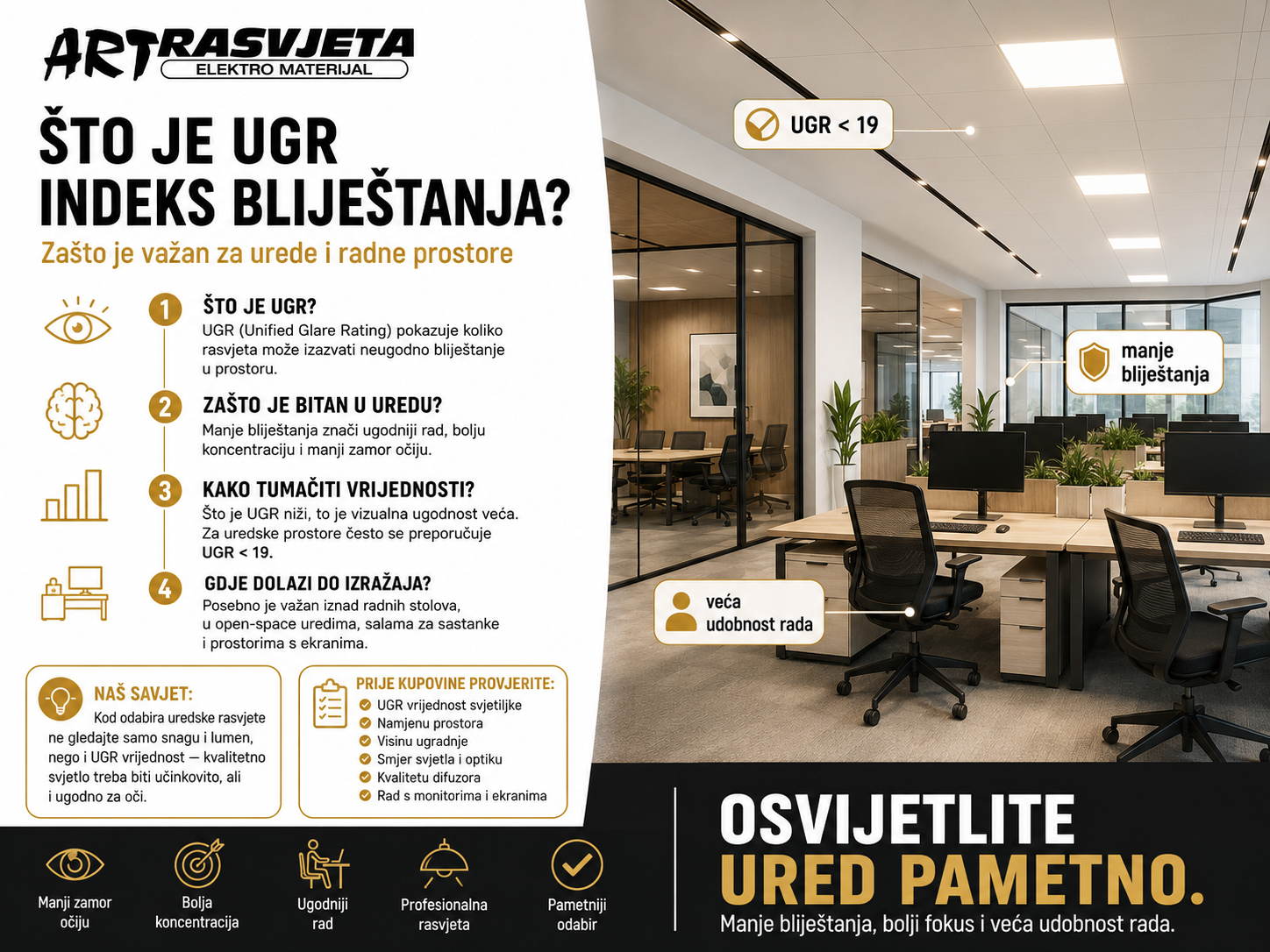Što je UGR indeks bliještanja i zašto je važan za urede?