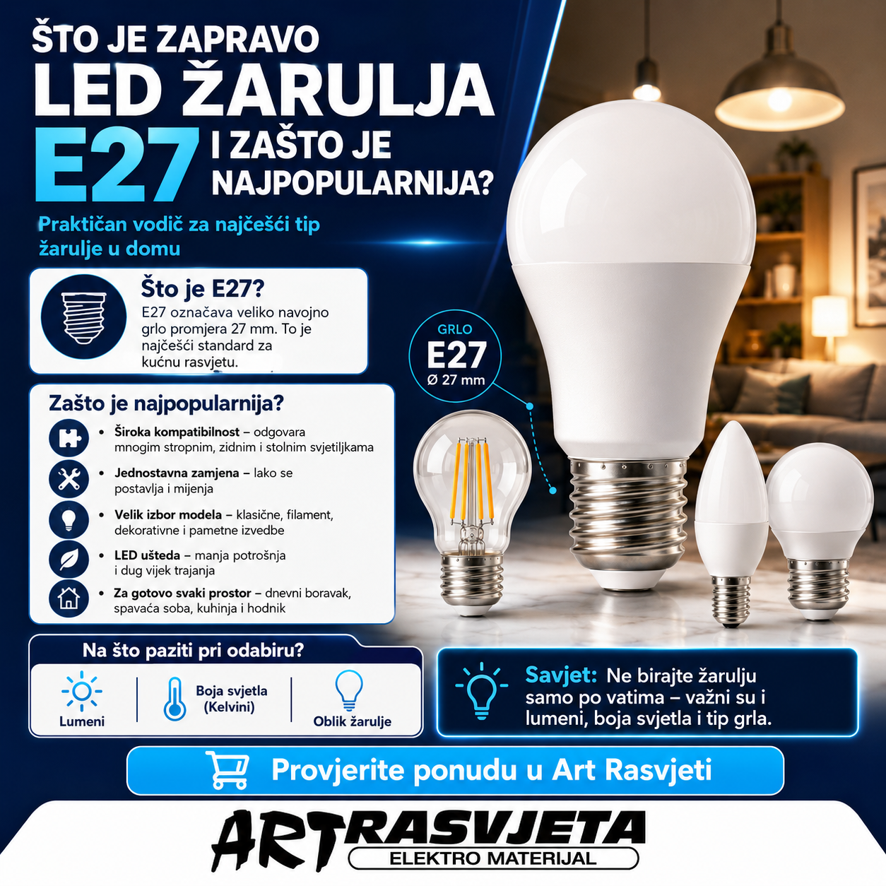 Što je zapravo LED žarulja E27 i zašto je najpopularnija?