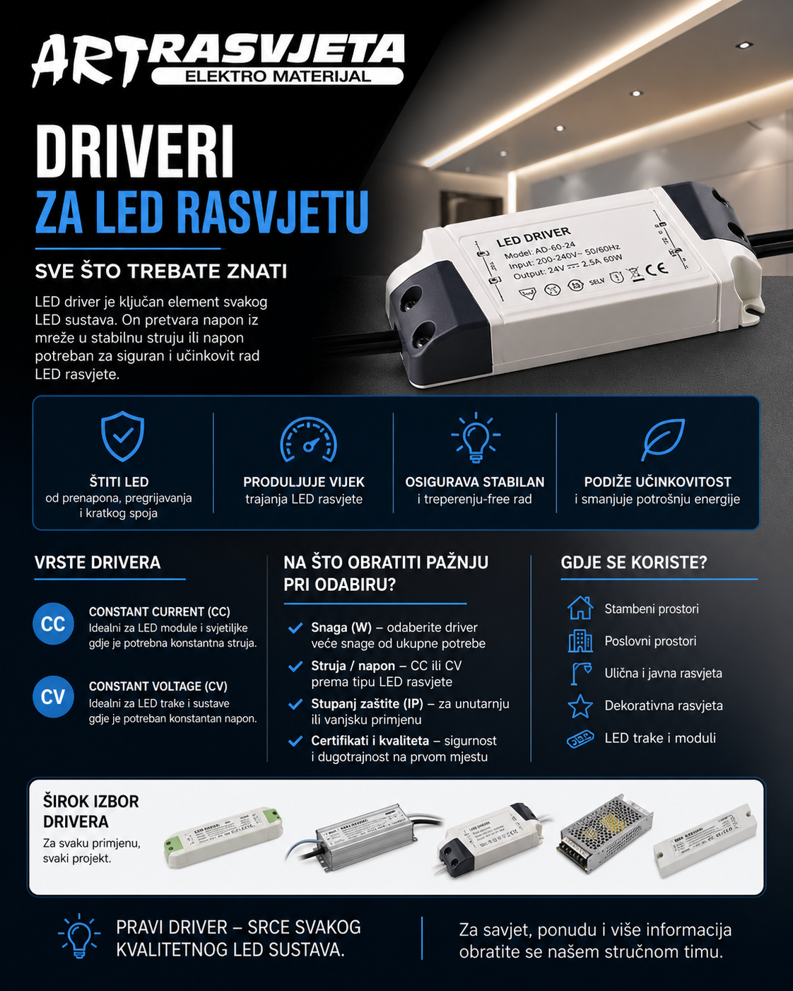 Što su driveri za led rasvjetu?