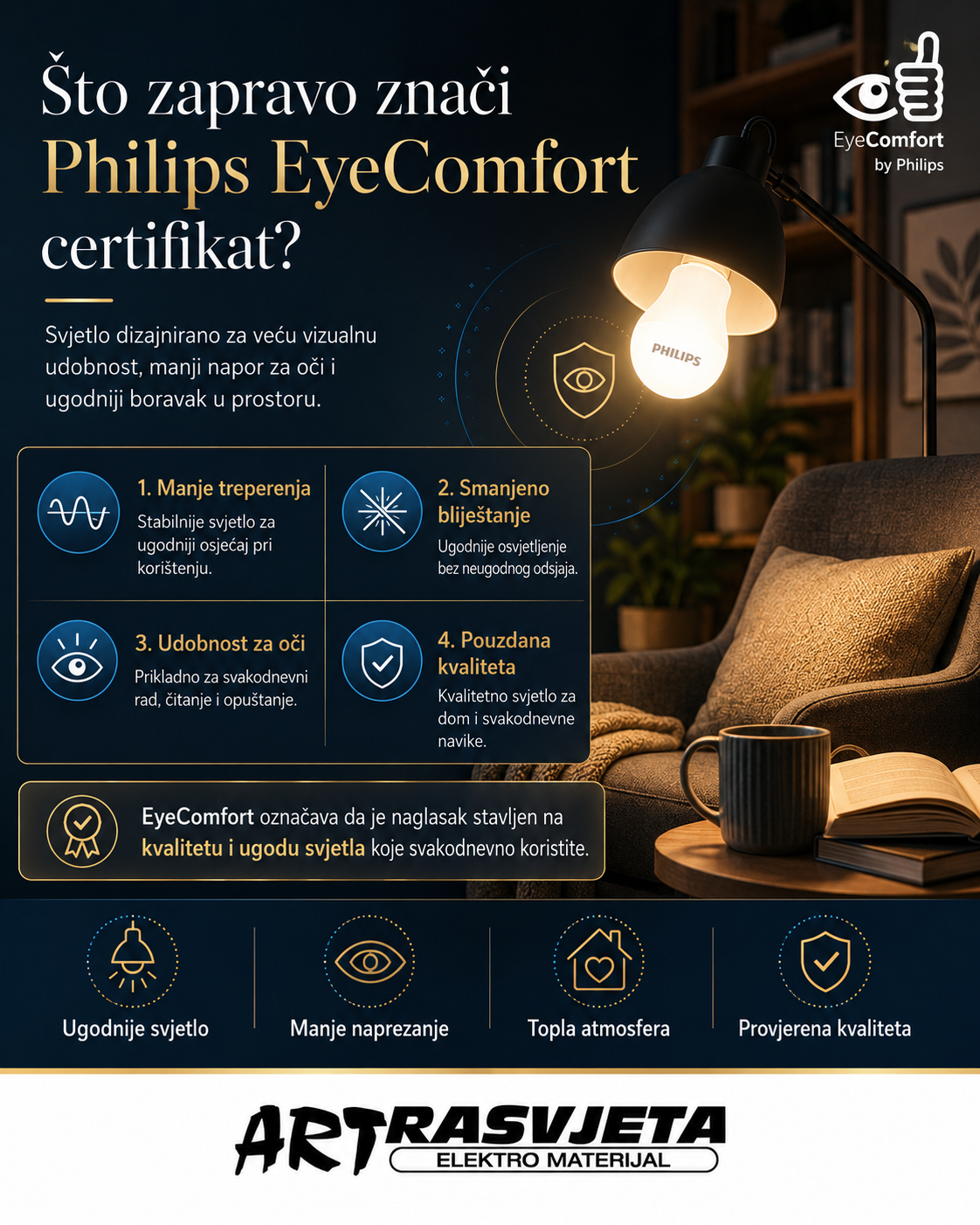 Što zapravo znači Philips EyeComfort certifikat?