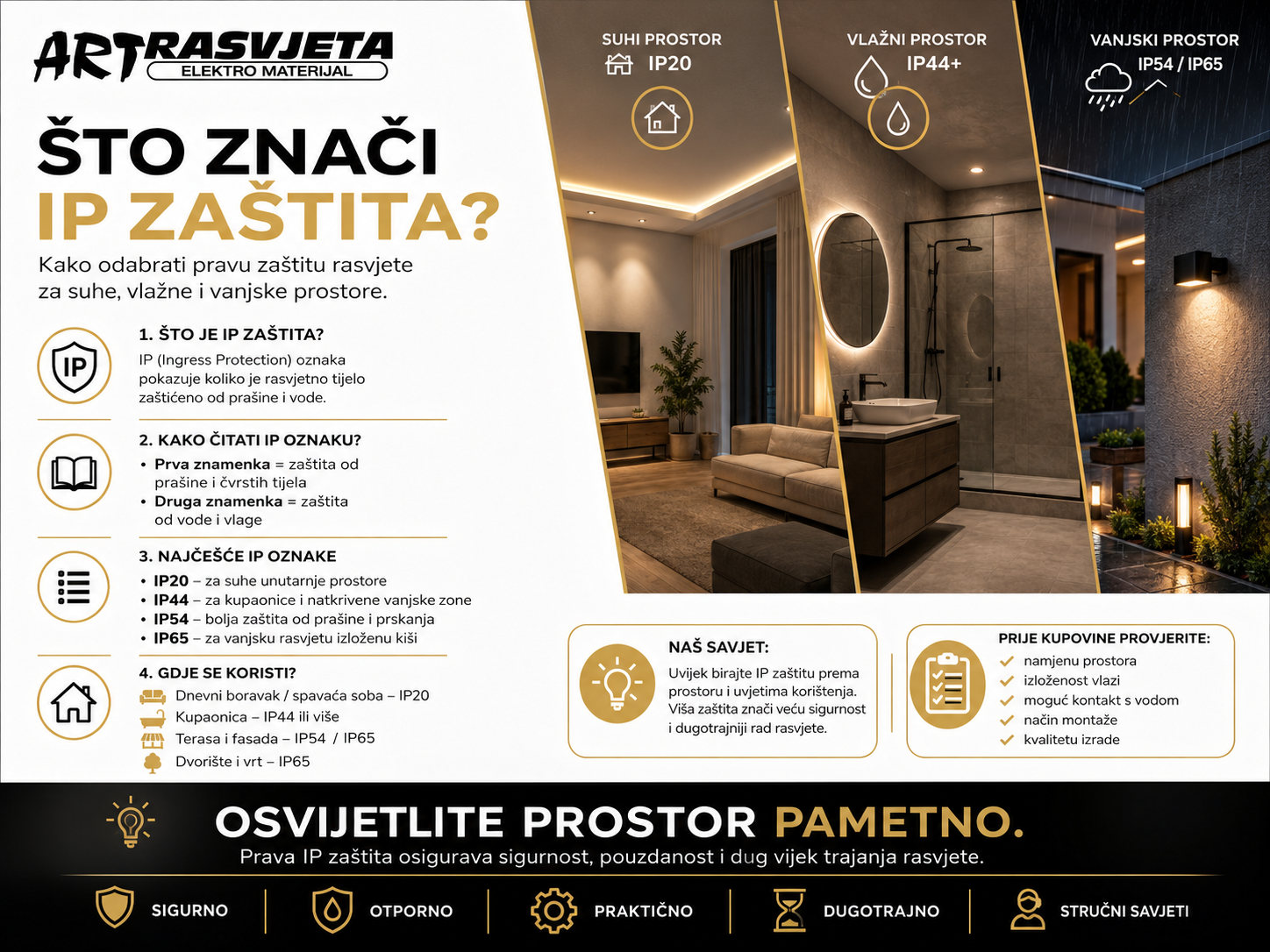 Što znači IP zaštita?