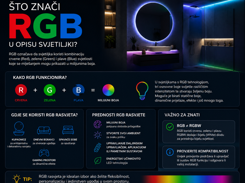 Što znači RGB u opisu svjetiljki? Razumijevanje boja i njihove primjene