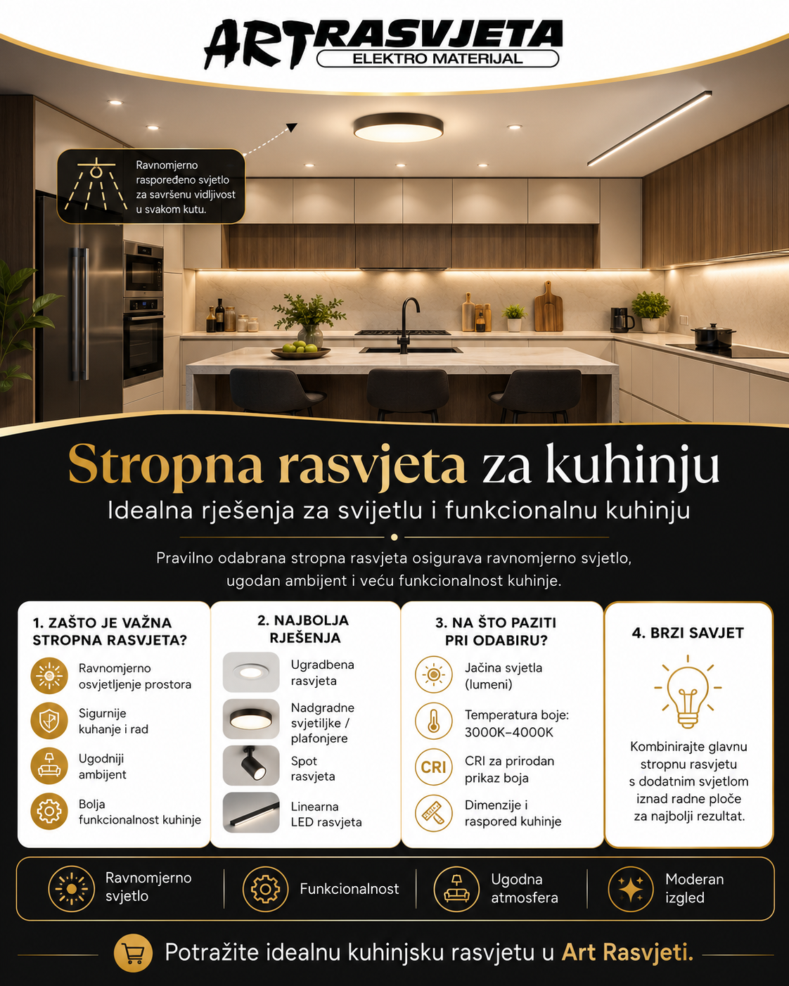 Stropna rasvjeta za kuhinju: Idealna rješenja za svijetlu i funkcionalnu kuhinju