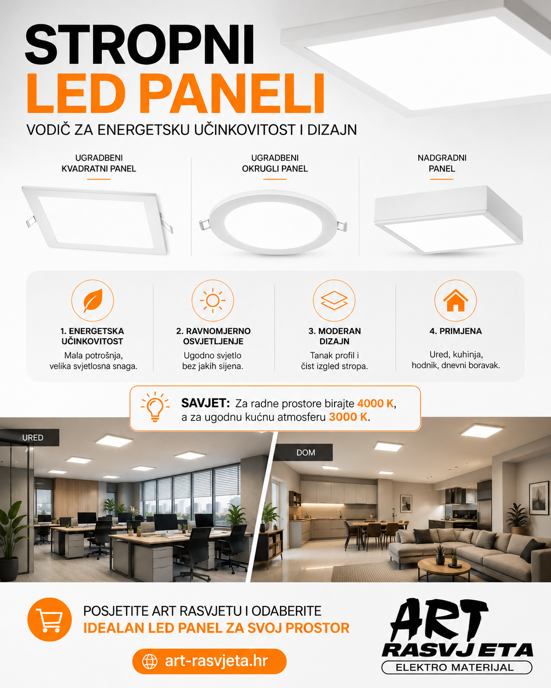Stropni led paneli: Vodič za energetsku učinkovitost i dizajn