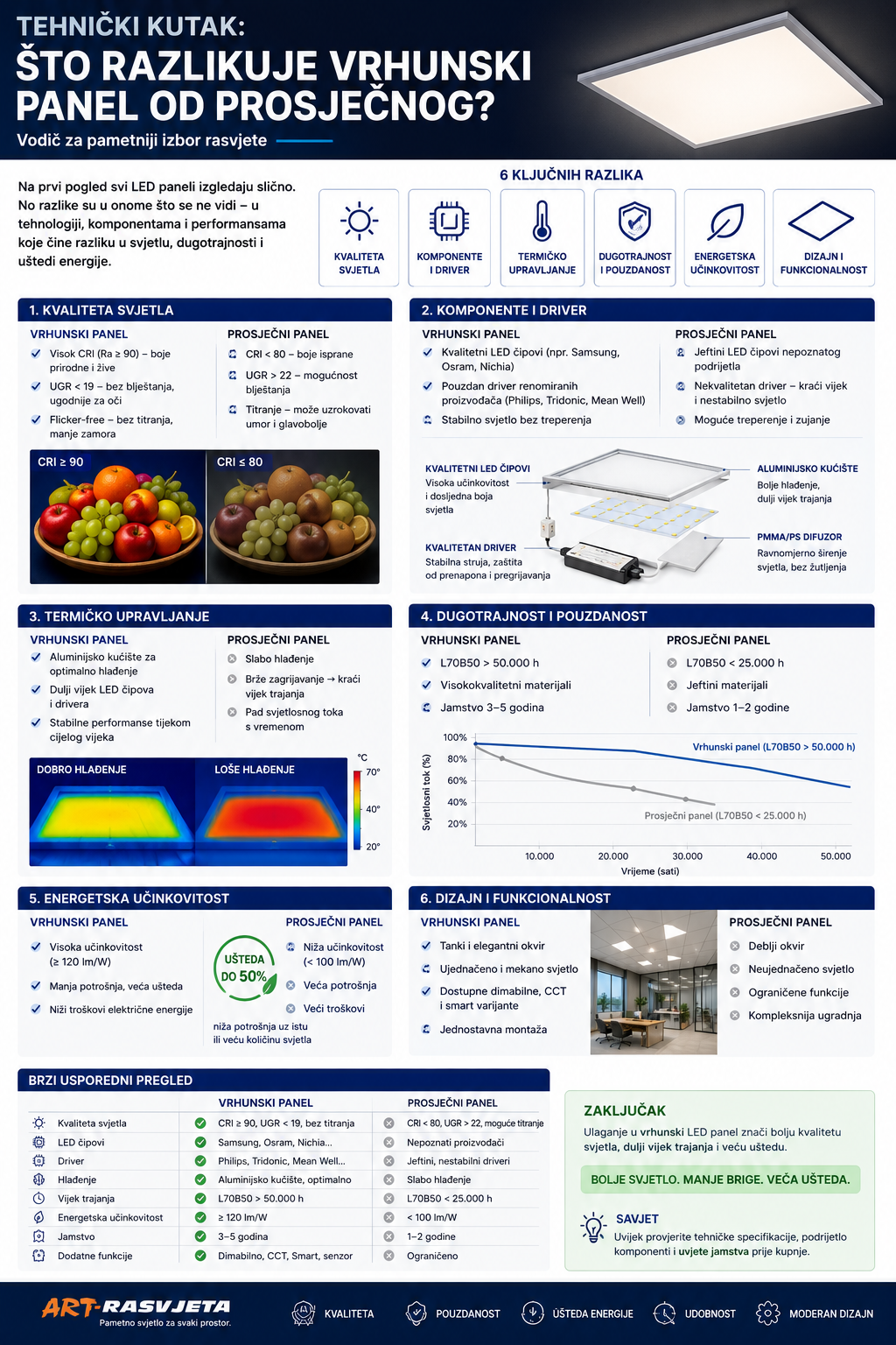 Stropni led paneli