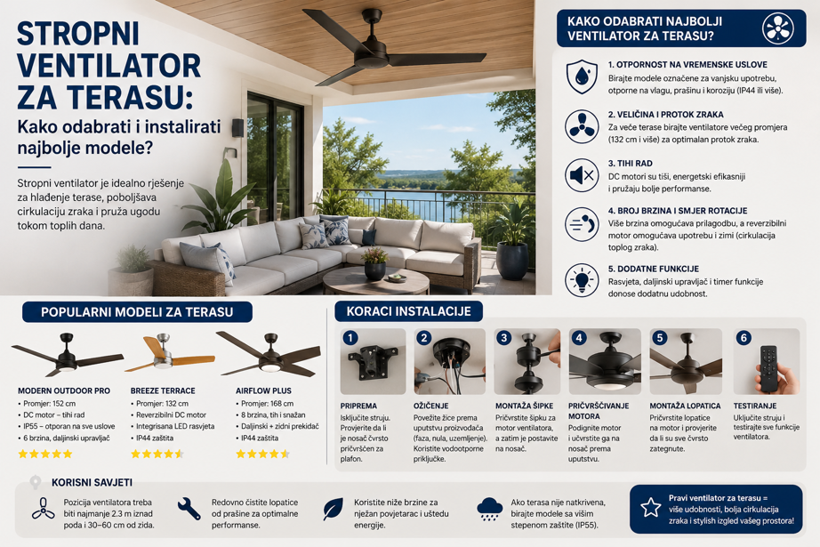 Stropni ventilator za terasu: Kako odabrati i instalirati najbolje modele?