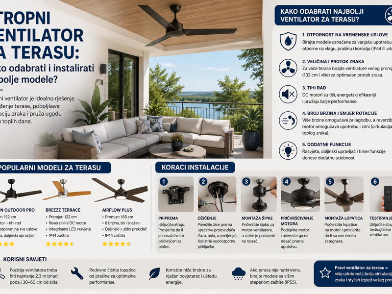 Stropni ventilator za terasu: Kako odabrati i instalirati najbolje modele?