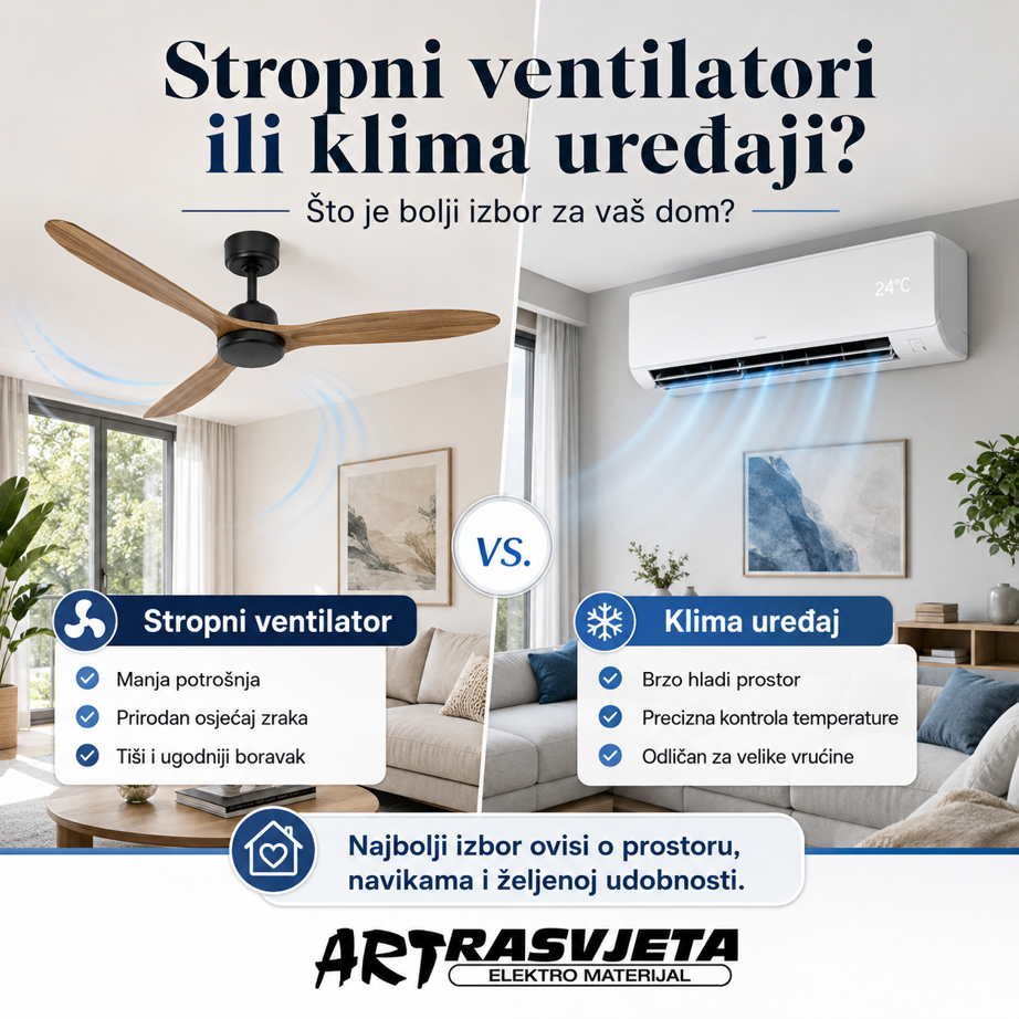 Stropni ventilatori ili klima uređaji?